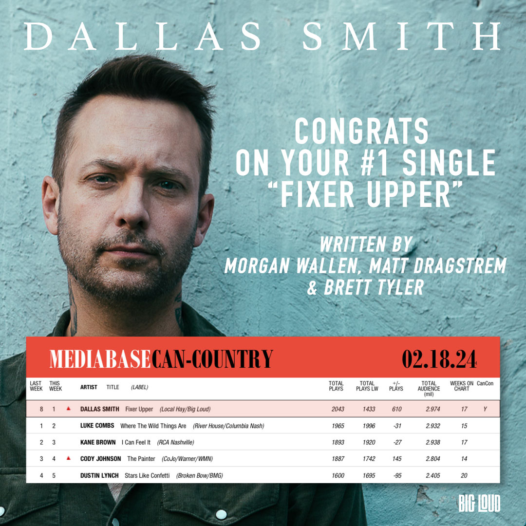 Feeling very fortunate today!! 13th #1 wtf?!! A long list of people to thank starting with @MorganWallen @BrettTylerMusic and Matt Dragstrem for the 🔥 song and trusting me with it. Appreciate you fellas! To my supporters at Country Radio in 🇨🇦 I am so incredibly thankful to you.…