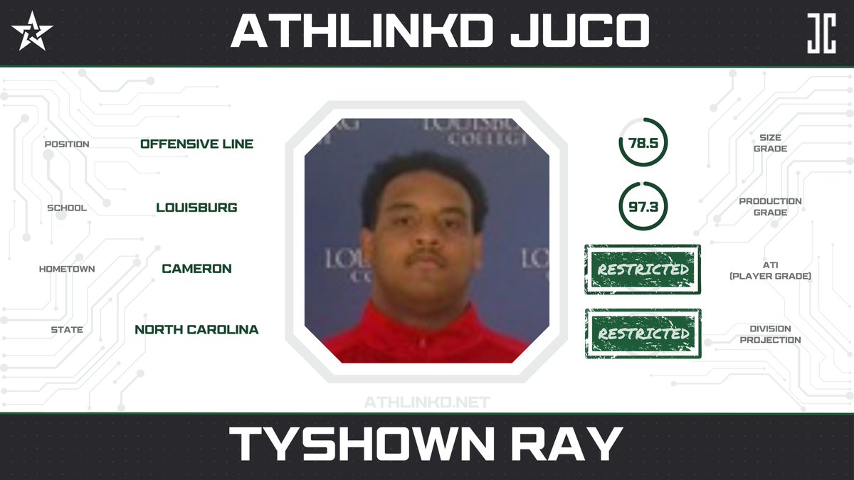 Louisburg OL Tyshown Ray (<a href="/ray_tyshown/">Tyshown ray</a>) has been an anchor upfront for multiple seasons.  The 6'2" NC-native had a huge year in 2023, being voted a JUCO All-American.