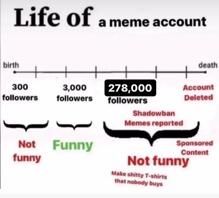 🕐HOURLY🕑 shitpost (@hourly_shitpost) on Twitter photo 