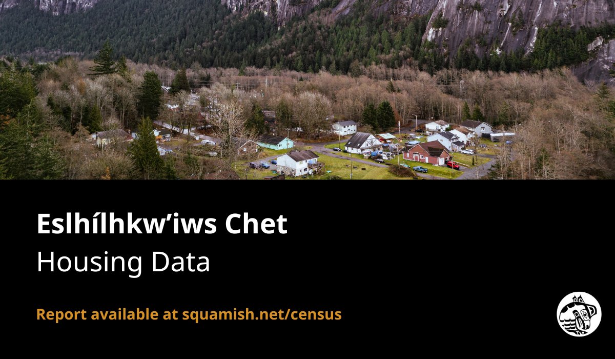 Eslhílhkw’iws Chet (Census) - Housing Data We learned about key issues our Members are facing, such as housing affordability, availability, and more. 📊View data charts at census.squamish.net/reports/?topic… or the full report at squamish.net/census