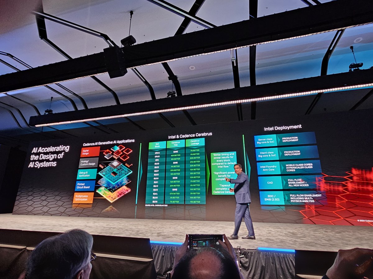 MyTechMusings's tweet photo. .@Cadence CEO Anirudh calls spade a spade... "Now everybody calls everything #AI. What was computer science or numerical analysis is now called AI
@intel #IFSDirectConnect https://t.co/w3ZohrzGLD