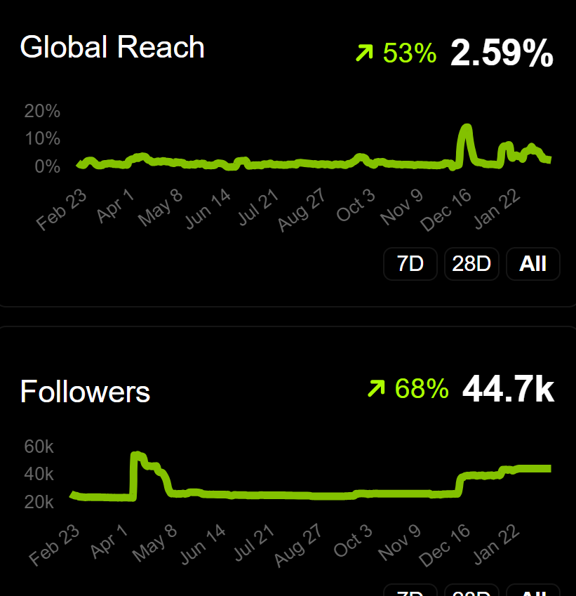 New #EngageHub platform can instantly connect entire #Web3 communities on <a href="/X/">X</a> 🫂

Learn more @ JuiceVendor.com
Whitepaper @ outline.juicevendor.com/s/onepager
Contact <a href="/JuiceVendor/">JuiceVendor Labs</a>🧃for a risk-free demo💯🤝