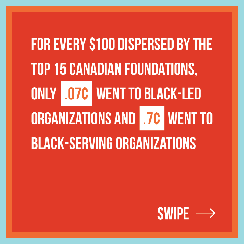 vancitycommfdn's tweet photo. We invite philanthropic funders to join us in making an enduring commitment to supporting long overlooked equity-seeking communities. Black Communities continue to be impacted by our sector’s roots in white supremacy &amp; colonialism, as made clear by the "Unfunded" report.