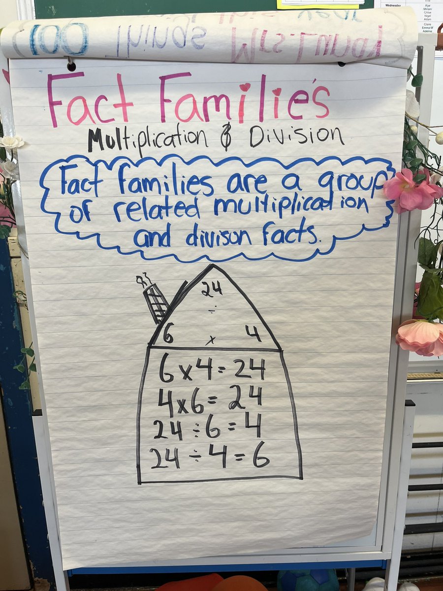 Fact families are a great way to strengthen fact fluency. By exploring the relationships between multiplication and division, you can become a math wizard! 🧙‍♂️🧮 #FactFluency