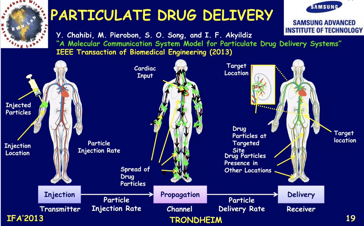 CorinneNokel's tweet image. Is there a SAMSUNG CoVid Vaccine? I'm getting confused...
#BiologicalComputing in human physiology. What could possibly go wrong...
