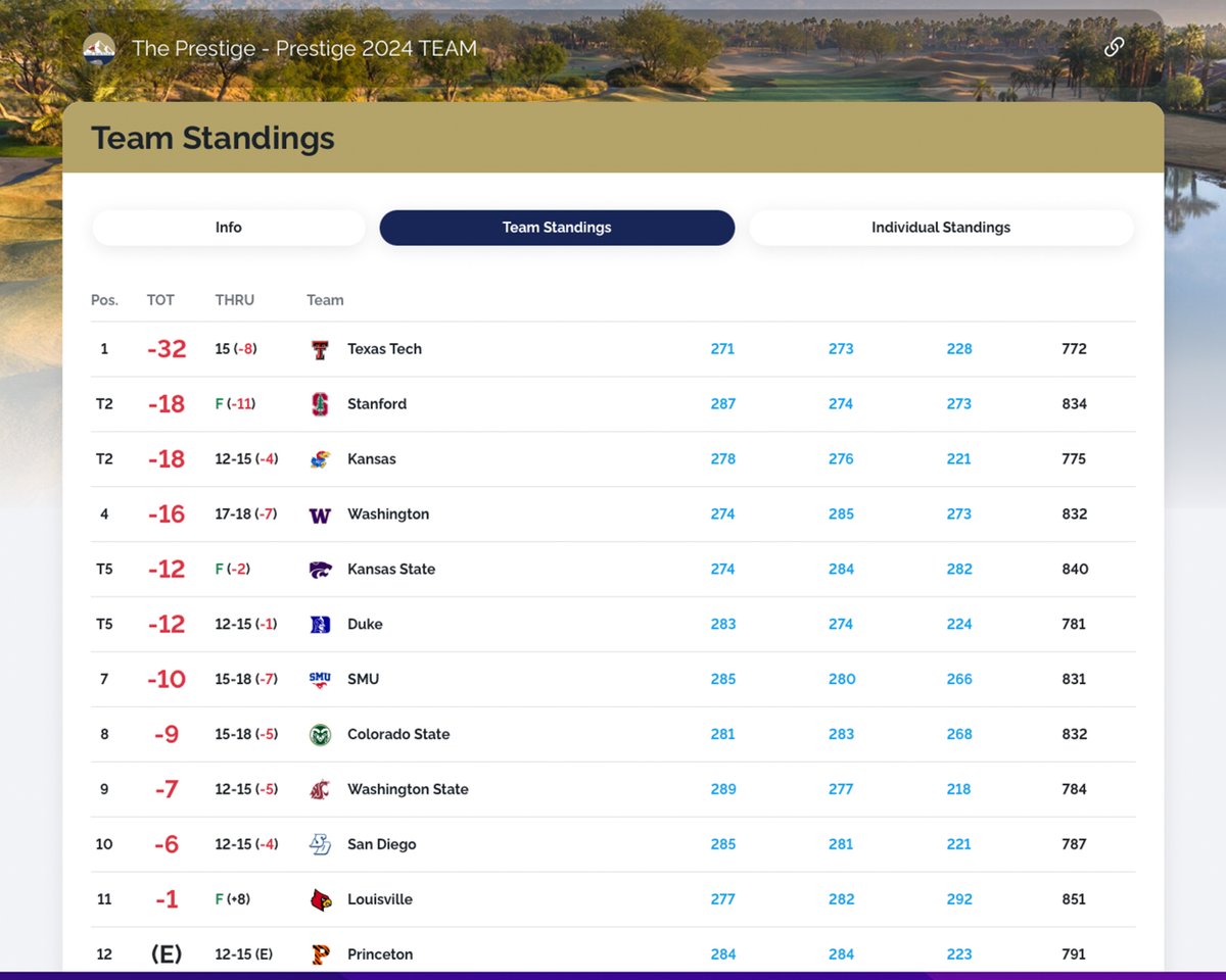 This final round is looking pretty good, pretty, pretty, pretty good 😎

#WreckEm | bit.ly/3T4wn2s