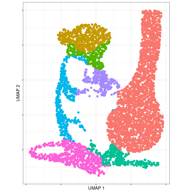 heard UMAP was popular on twitter, anyone have any advice on how to tighten up the clusters?