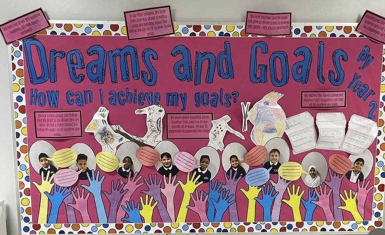 Some fabulous displays appearing around school at the moment focusing on personal development. Crucial to start this learning as early as possible. Great reflections across the whole school! 💕 @eko_trust