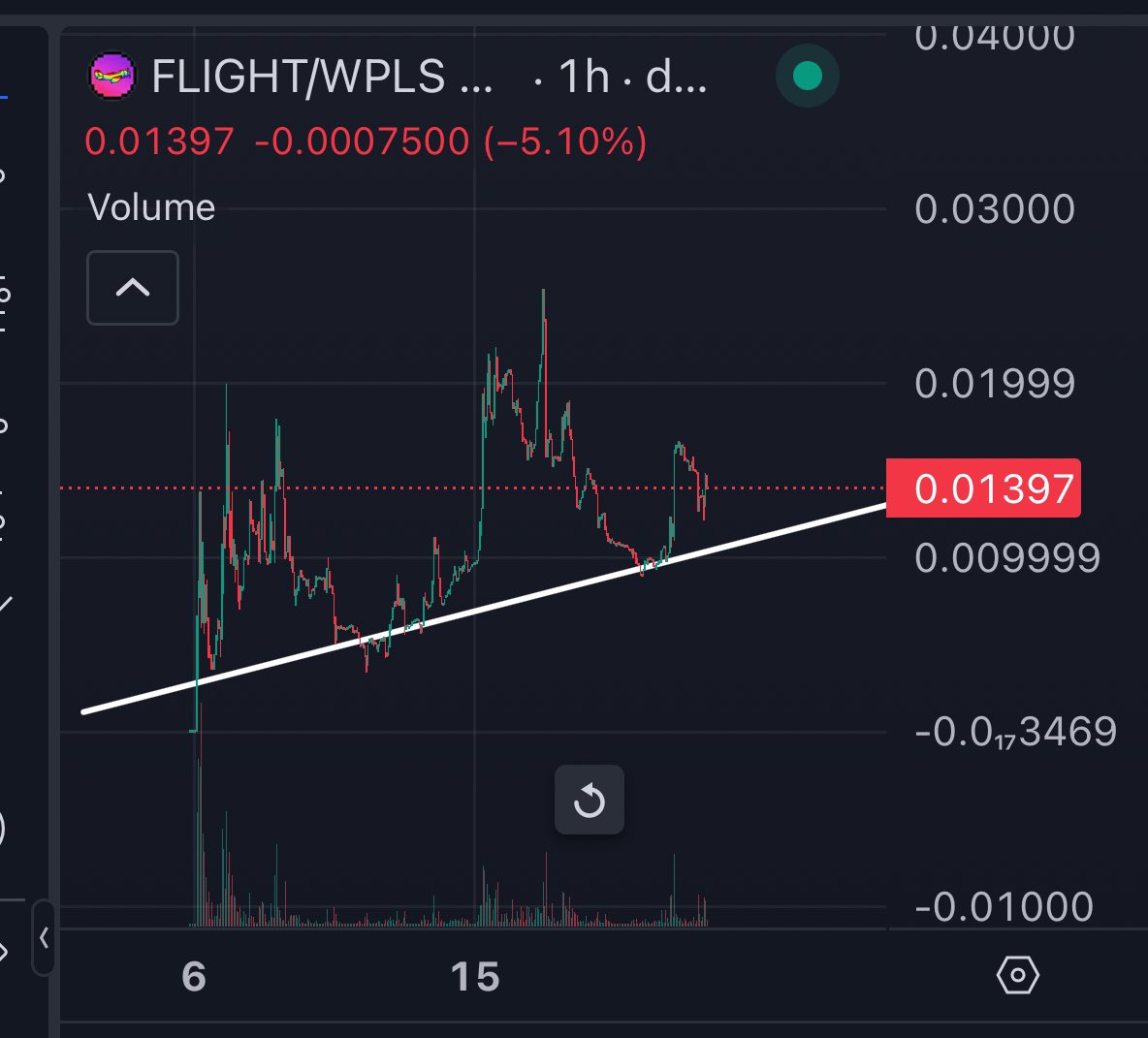 punksonplane's tweet photo. Stable trend.

$FLIGHT looking to rip anytime. https://t.co/XxqZe6KVC8