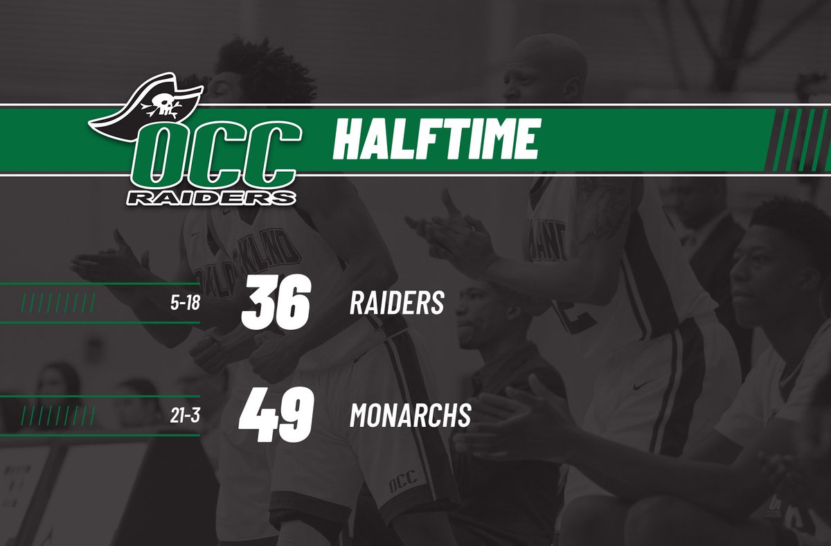 At the half, Raiders trail 49-36. They'll have their work cut out for them if they want to mount the comeback as the second half begins shortly. 

#RollRaiders #NJCAAMBB #MCCAA