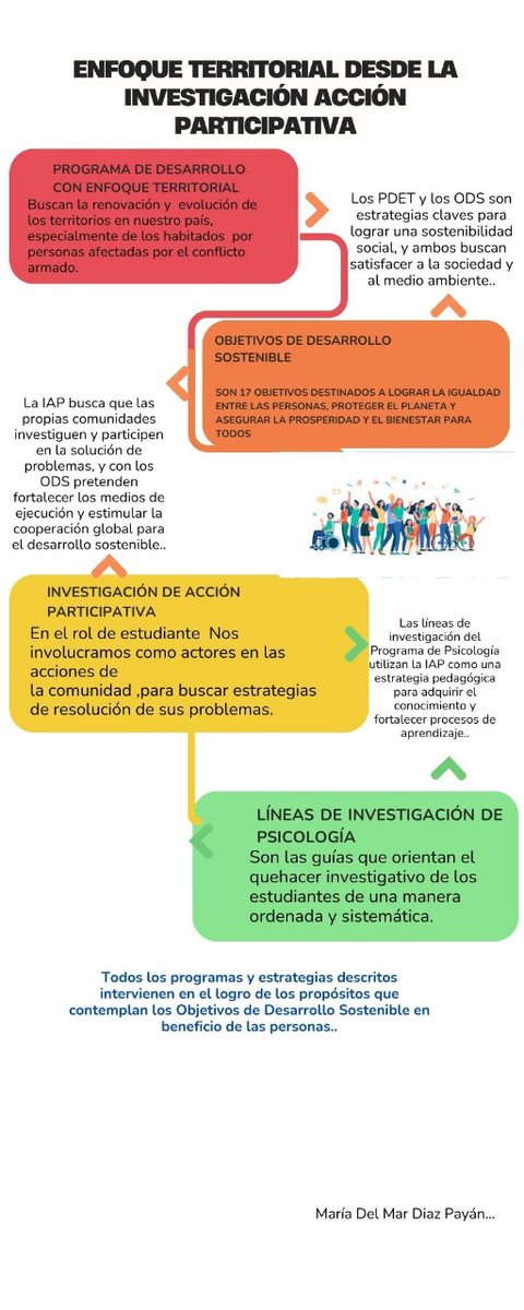 Maria Diaz Payan tweet media