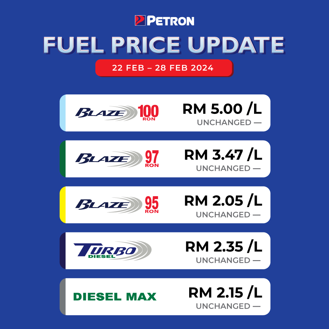 Harga minyak 22 Februari - 28 Februari
⚪ Blaze 100 RM5.00/L
🟢 Blaze 97 RM 3.47/L
🟡 Blaze 95 RM2.05/L
🔵 Turbo Diesel RM2.35/L
⚫ Diesel Max RM2.15/L

#PetronMalaysia