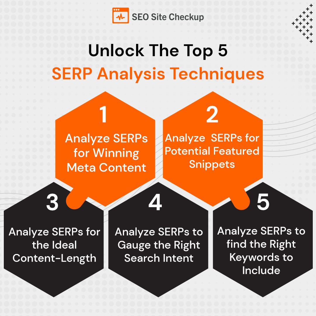Seositecheckup's tweet image. Search Engine Results Pages (SERPs) are critical in determining the visibility and ranking of a website. Learn to analyze and fix them and boost your search visibility.

Read the full article here:
buff.ly/3o4oHAe.

#SERPAnalysis #SEOInsights #SearchEngineOptimization