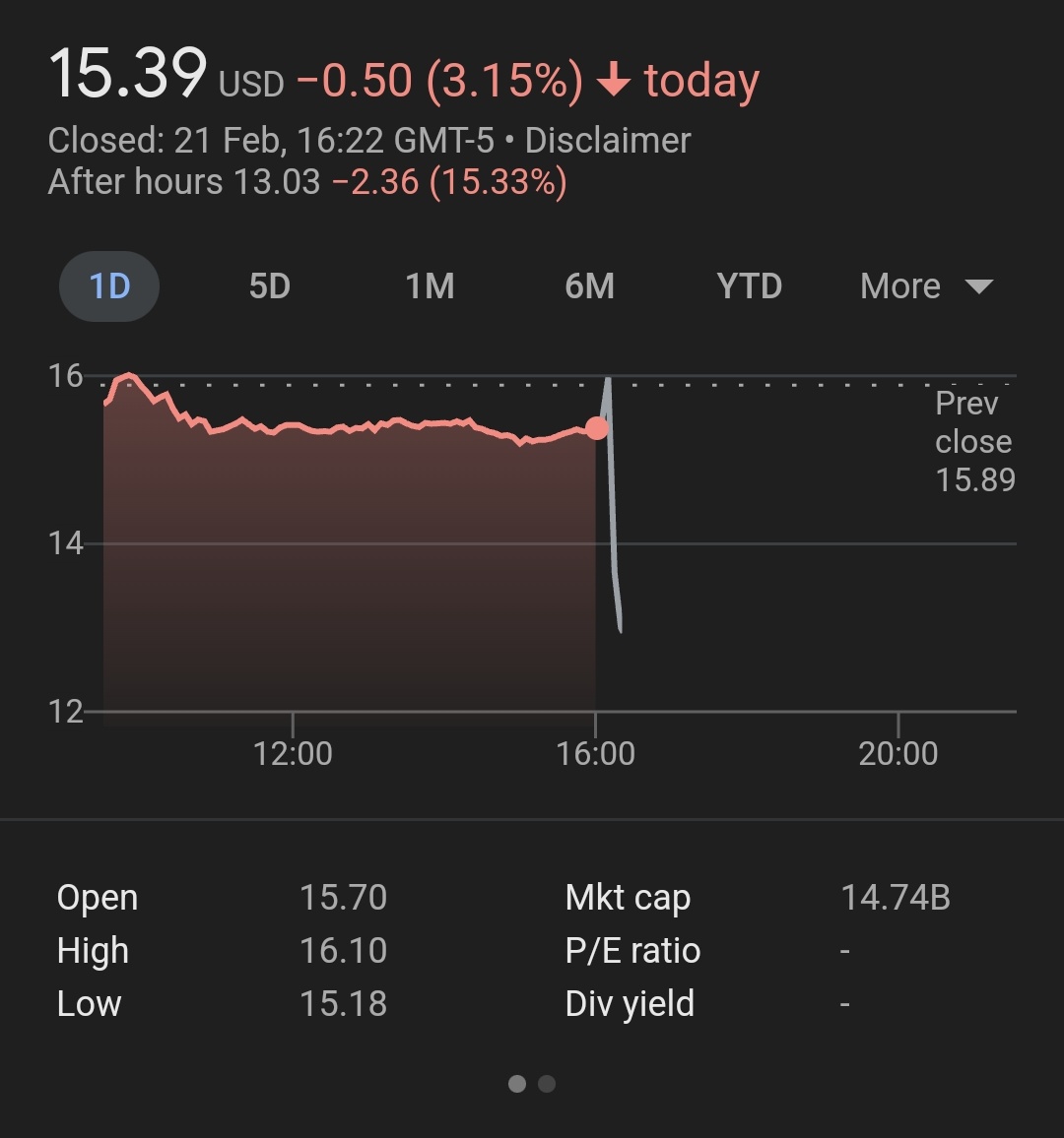PeteAling's tweet photo. $RIVN and $LCID driving off a cliff AH! https://t.co/3sUfr4zG8l