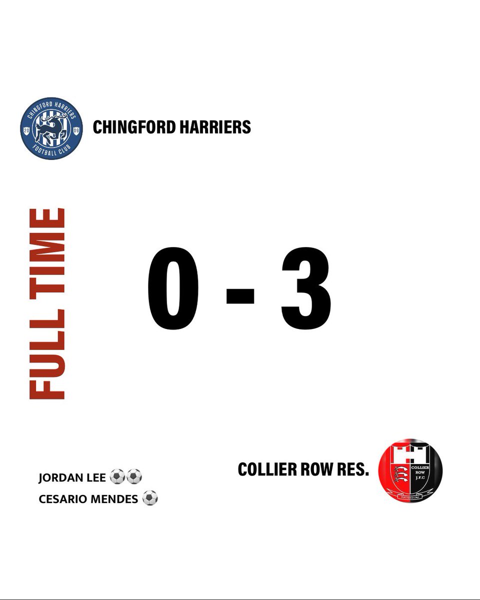 Solid win at the weekend for the lads in the <a href="/EssexAllianceFL/">Essex Alliance FL</a> away to Chingford Harriers, a much needed 3 points to help build an end of the season push to climb up the table - always nice to keep a clean sheet along the way 👏🏻🔴⚫️