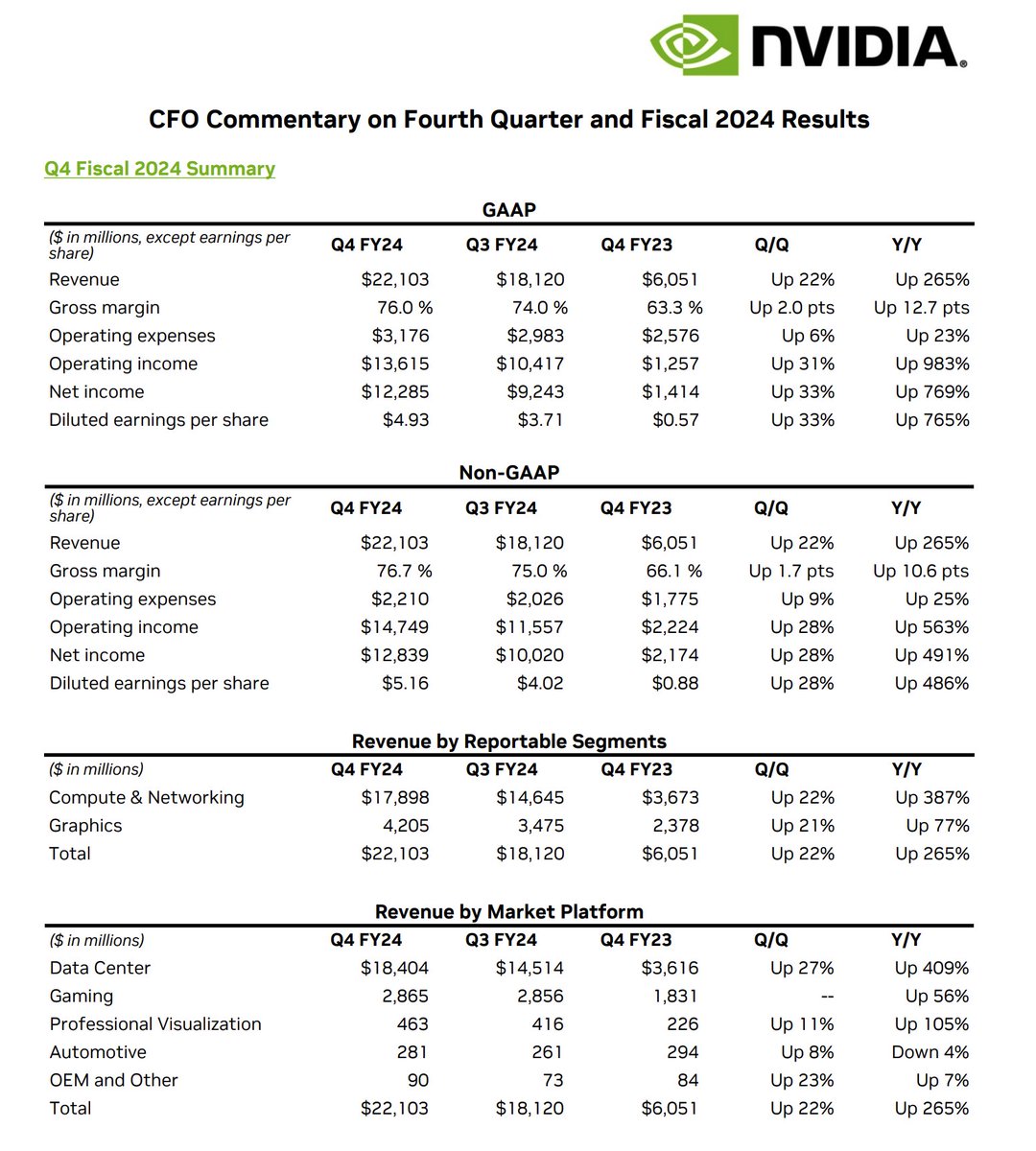 The_AI_Investor's tweet photo. Nvidia's earnings is out. https://t.co/kaIwb4bM9M