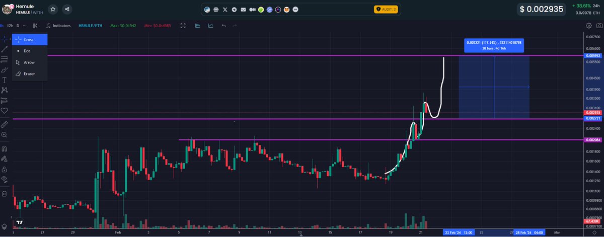 comicbytez's tweet photo. @cryptobrainbri @CryptoEmdarks @HemuleButerin $Hemule ‘s chart 🙀📈🚀

Still super early. Do not miss out again!🐳🥛

👉🏻👉🏻@HemuleButerin https://t.co/Ax5rbt7BmM