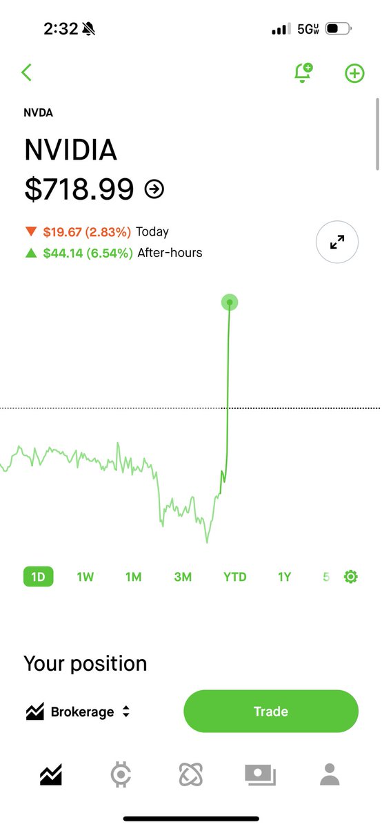 dallinseely's tweet photo. Weeee! #Nvidia #NVDA https://t.co/DvYwDEAzaY