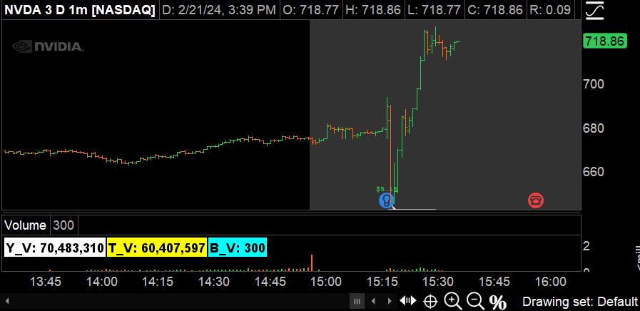 BankTheTrade's tweet photo. $NVDA and @AjTrader7 with the earnings play....if you're not in the room...you're missing out. $RUN AJ said wait. I waited for the #'s and made a few there on the short. https://t.co/b4v3SoVXMg