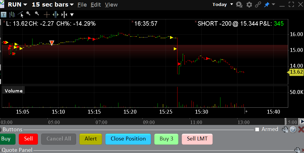 BankTheTrade's tweet photo. $NVDA and @AjTrader7 with the earnings play....if you're not in the room...you're missing out. $RUN AJ said wait. I waited for the #'s and made a few there on the short. https://t.co/b4v3SoVXMg
