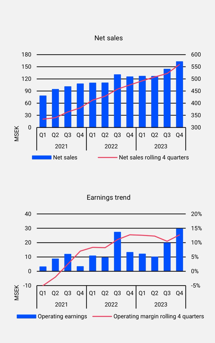 borsverkstan's tweet image. #Netinsight!