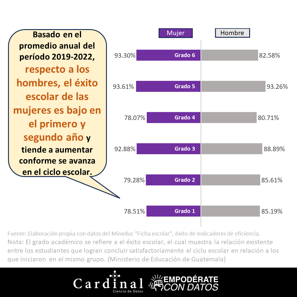 KANdataexperts's tweet photo. La Evolución del Nivel Educativo de la Mujer: Un Camino hacia la Igualdad

https://t.co/7S1bxtsPHq

#KANDataMarketplace #datos #educación #Guatemala #mujeres https://t.co/AdfSu6B6sl