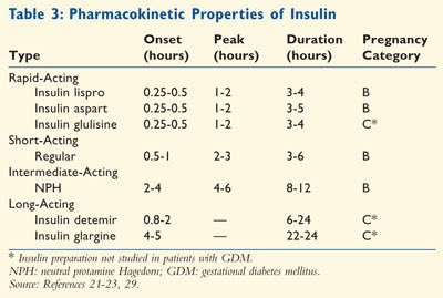 FosterDrugInfo's tweet photo. 🤰#Gestational_Diabetes_Mellitus (GDM): #Insulin Type
✅#Human_insulin (#Regular_insulin) is the least immunogenic preparations.
✅ALTERNATIVES
✔️Regular (preprandial):
➖#Lispro
➖#Aspart
✔️NPH:
➖#Detemir is preferred over #Glargine https://t.co/Ut1aQiMwFP