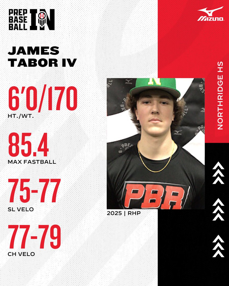 Prep Baseball Indiana tweet media