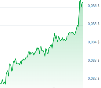 oh damn so expensive now <a href="/defichain/">DeFiChain</a>