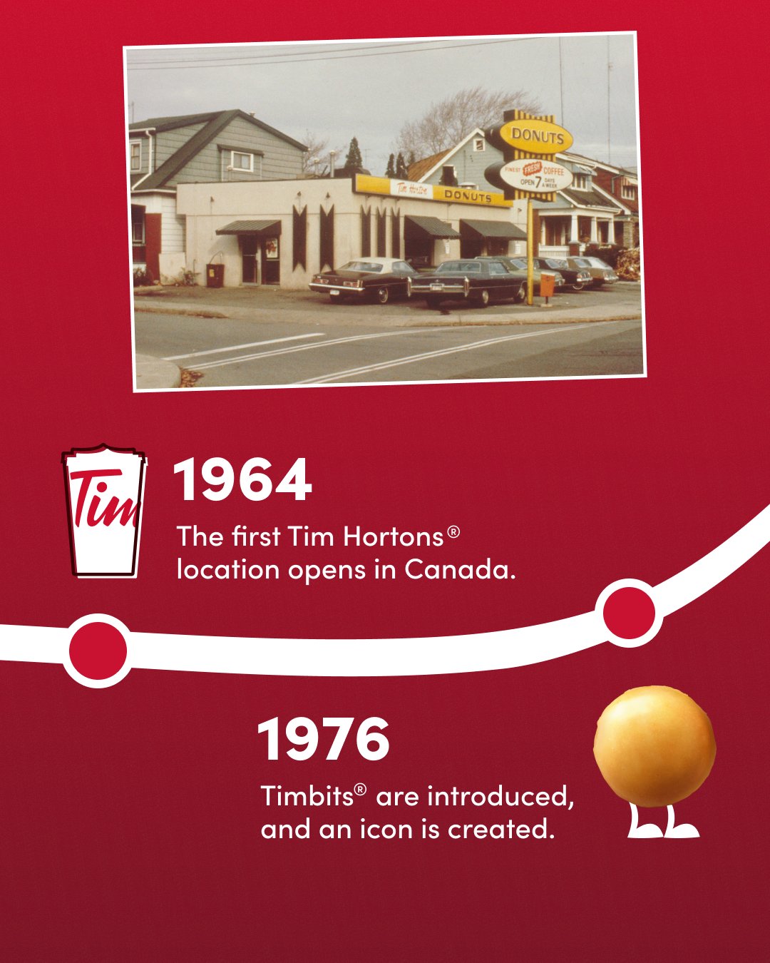 Tim Hortons U.S. TimHortonsUS X