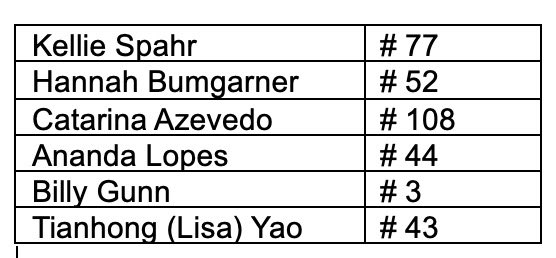 Super excited to be here in one piece at <a href="/TRCCC1998/">TRCCC</a>! Check out the work from our lab at these posters below, and check out my plenary talk tomorrow!