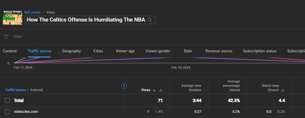 ImABallJunkie's tweet photo. Meanwhile, today I checked my external views and I found that the claimant reviewed my video for 27secs three days ago but couldn't come to an conclusion to either lift the claim or keep it lol https://t.co/jurZ9JfFKI