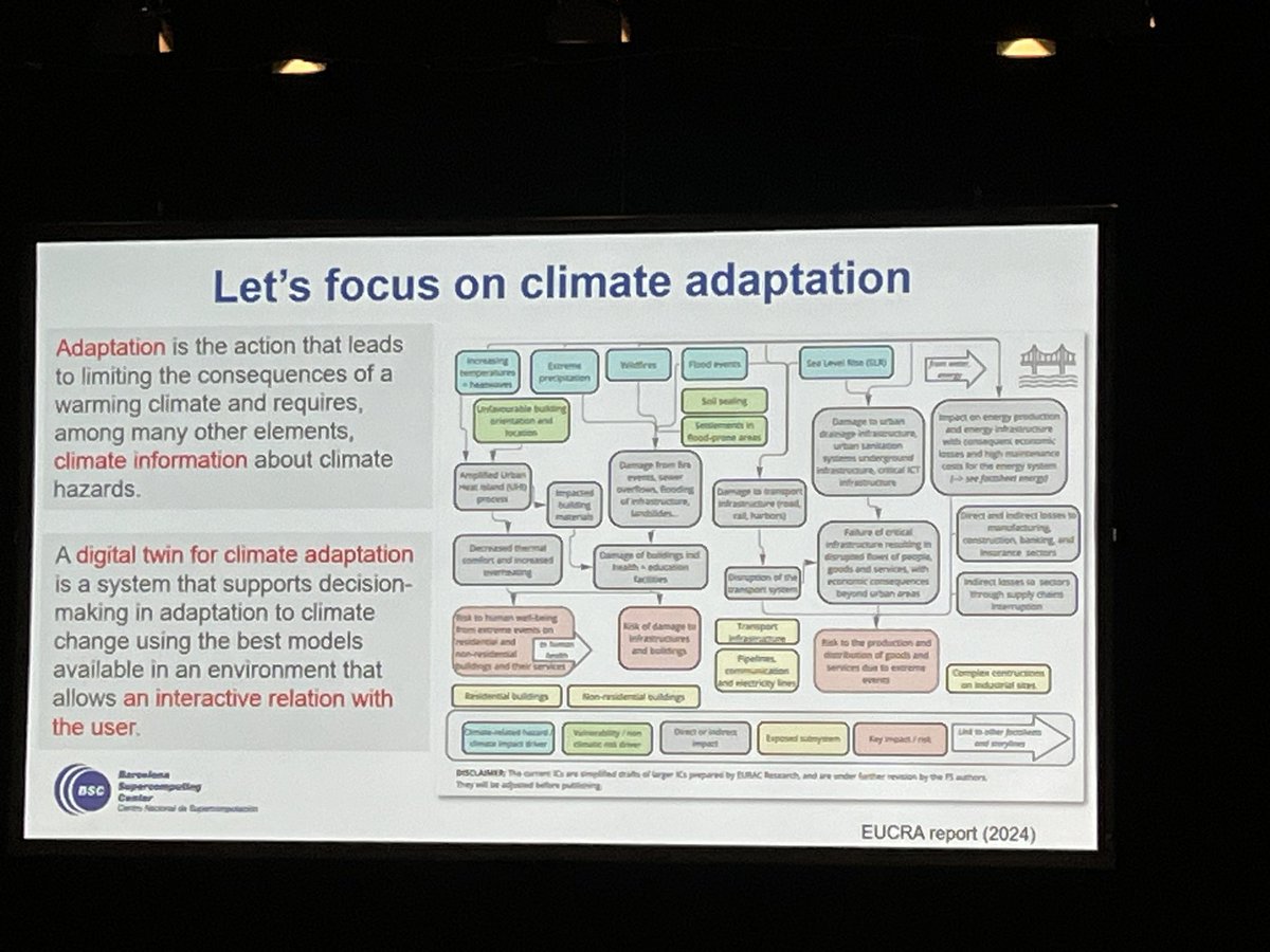 Fascinating closing keynote at #SCA2024, Prof. Francisco J. Doblas-Reyes of @BSC_CNS talks about the many potential applications of digital twins for studying climate adaptation in a world that is near-term inevitably warmer. #HPC #AI