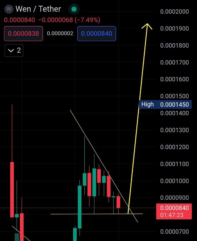 The weekend is going to be hot for $WEN 🔥🚀

<a href="/wenwencoin/">Wen</a>

#Solana #SolanaCommunity #SolanaAirdrops #wen $wen #JUP #memecoins