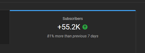 rewtor's tweet image. de 800k a 850k no youtube em menos de 7 dias, será que 1 milhão vem antes do fim de março?