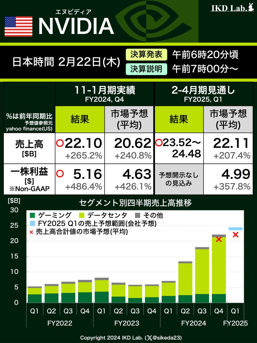 事前メモ】🇺🇸エヌビディア決算 日本時間の明日(5/23)朝5時20分頃に