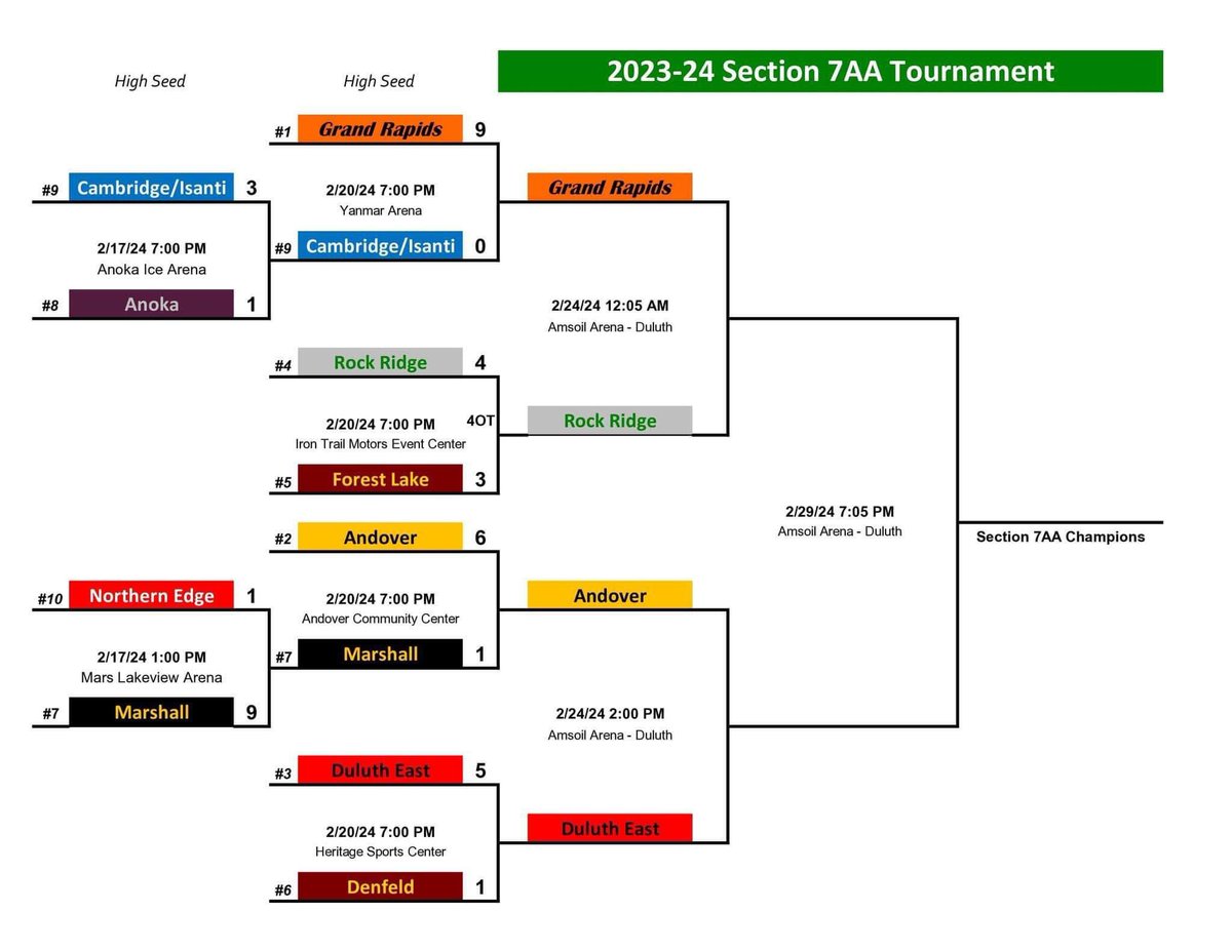 DEHS Greyhound Hockey (@dehshockey) on Twitter photo 