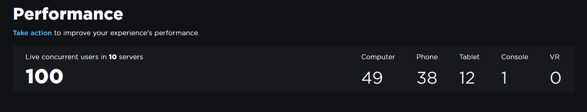 We just it 100 concurrent players!!!🔥🔥🔥