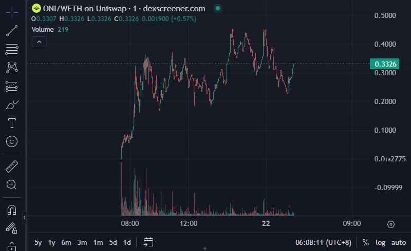 Crypto_Sisters's tweet photo. Congratulations $AA fam. 
Thats over 250x on #Anonify. 

Once again Addicted bot had it first 💊

Get the earliest alpha in DeFi
https://t.co/70lKpi6dC4 https://t.co/MhETNZ43nH