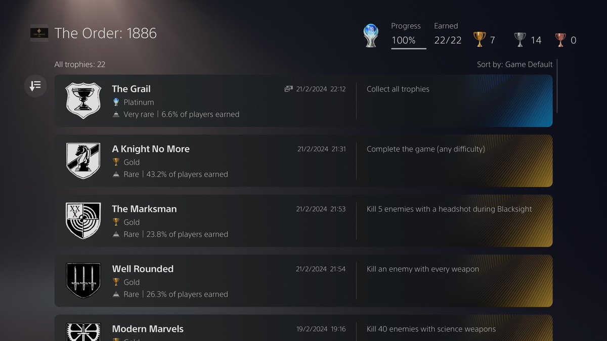 vinify_'s tweet photo. The Order: 1886- Platinum! #61 #TheOrder1886 #TheGrail #PlatinumTrophy #PlaystationTrophy #TrophyHunter #PS5 #PlayStation5 https://t.co/QefzZnzAii