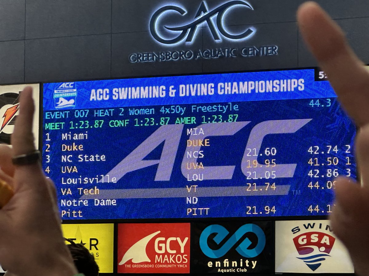 Kyle Sockwell (@kylesockwell) on Twitter photo GRETCHEN WALSH!! 19.95 50 FREE SPLIT!!!!
FIRST SUB 20.00 50 FREE SPLIT IN WOMEN'S SWIMMING HISTORY!!!!! GRETCHEN WALSH!! 19.95 50 FREE SPLIT!!!!
FIRST SUB 20.00 50 FREE SPLIT IN WOMEN'S SWIMMING HISTORY!!!!!
