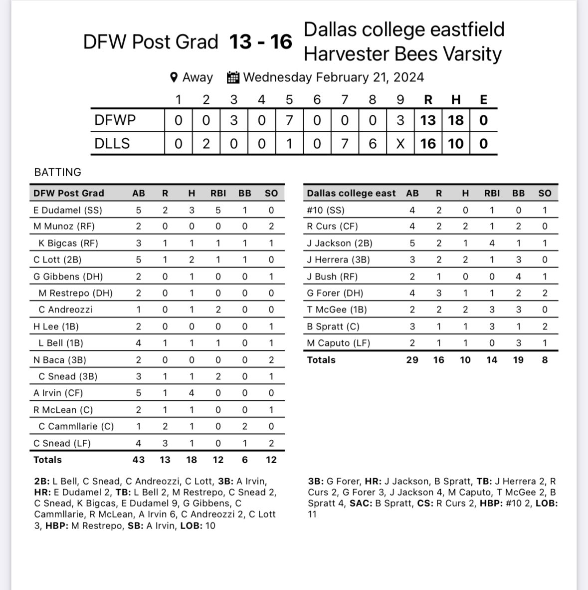 DFW Post Grad Baseball tweet media