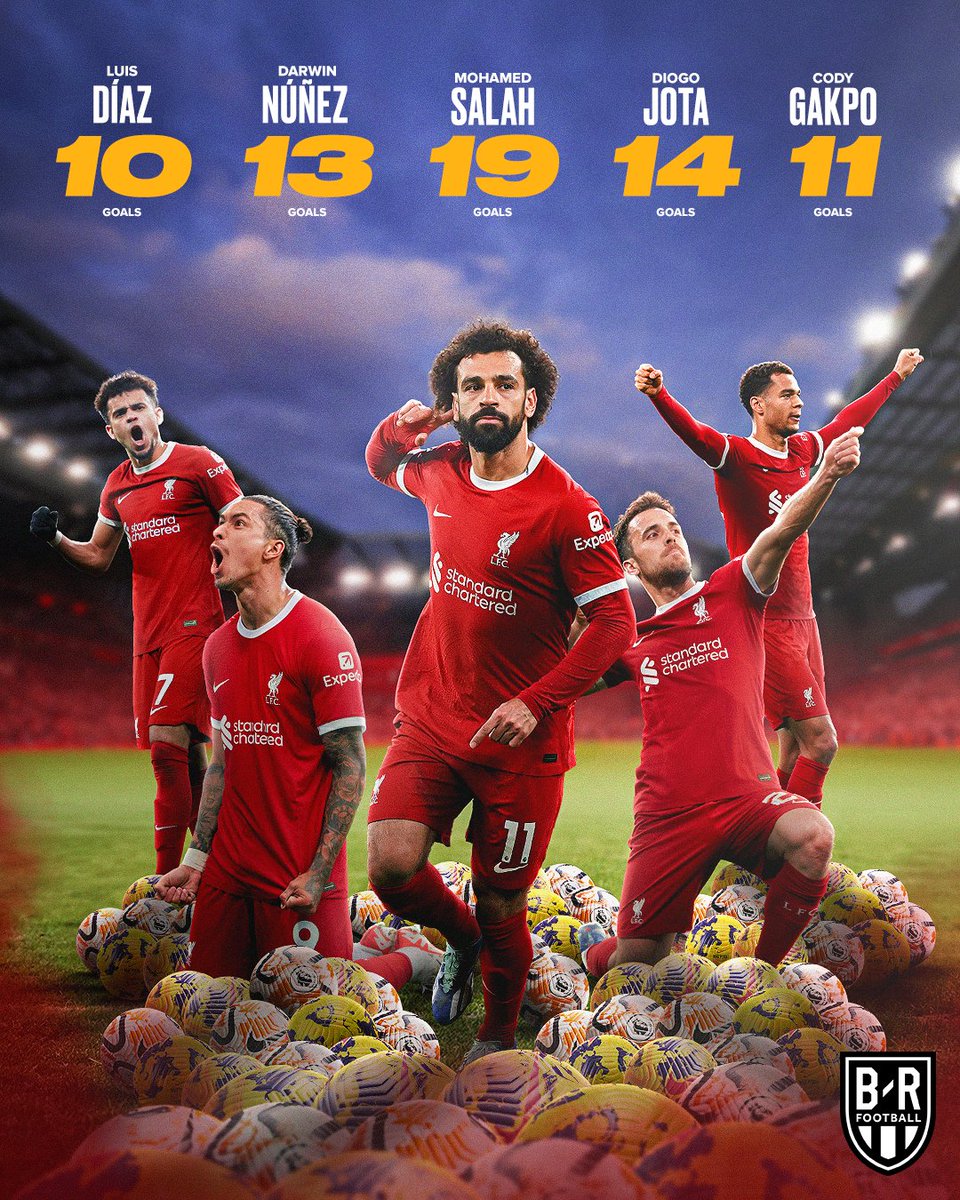 brfootball's tweet photo. Liverpool are the first club in Europe's top five leagues to have five players score 10+ goals ⚽ https://t.co/uv4wUKxdF8