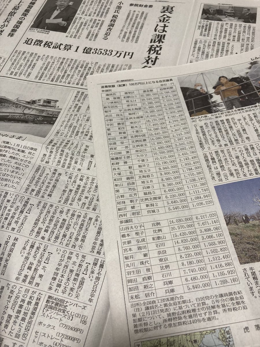 日本共産党の小池書記局長が、裏金議員に追徴課税が課されたらいくらになるか、国会で試算を紹介しました。試算は全商連の調査です。「しんぶん赤旗」で追徴税額100万円以上になる議員一覧を掲載しました。トップは二階元幹事長で約1008万円となります。  https://t.co ...