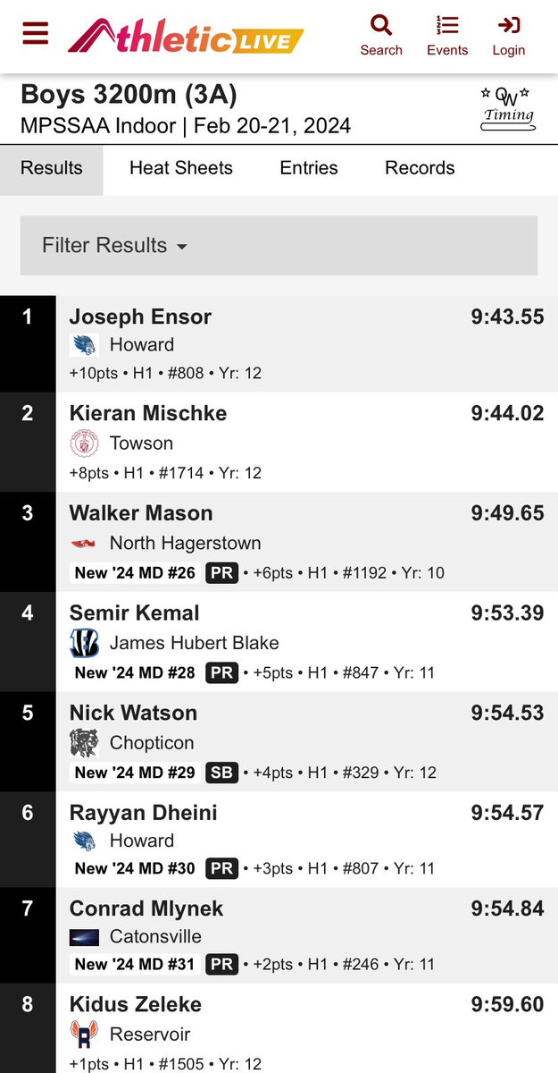 Coach Abe (@nhhsxctf) on Twitter photo Walker Mason medals in third place at the MPSSAA indoor championships. Dropping his personal record by eight seconds. <a href="/HubsNHHS/">North Hagerstown High School</a> Walker Mason medals in third place at the MPSSAA indoor championships. Dropping his personal record by eight seconds. <a href="/HubsNHHS/">North Hagerstown High School</a>