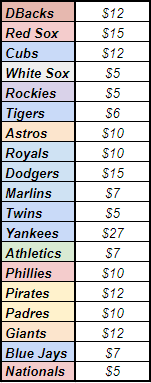 BatflipBreaks's tweet photo. 🚨3 Hours! 19 teams left🚨

⚾️2024 Topps Series 1 TWO Jumbo Break
✔️Pick Your Team

🖊️2 Autos, 4 Relics GUARANTEED

🔥Yankees, Red Sox, Dodgers all available👇

Link: https://t.co/rtPaITguOa

Get $5 off your first purchase with code: BATFLIP
@WatchTheBreaks @sports_district https://t.co/EWn4X6Ya0p