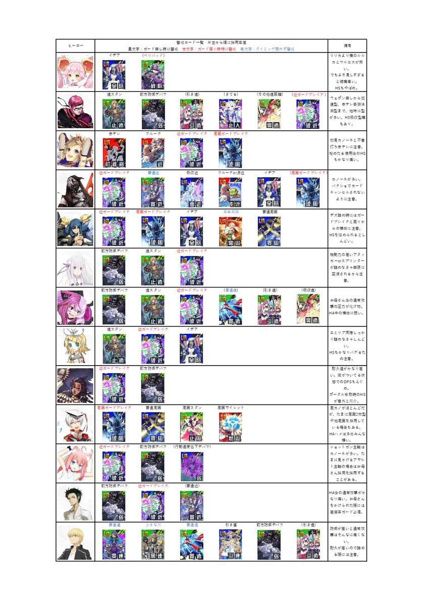 ayausapyoi's tweet photo. 初心者の方向けに各ヒーローとの対面時警戒カード一覧を作成しました！
もしよければ保存等してご活用してください！

(1/2)

#コンパス民と繋がりたい 
#コンパス履歴書 
履歴書ではありませんが多くの方の役に立ってほしいのでタグ付けさせていただいてます...！ https://t.co/LSveK0pU7V