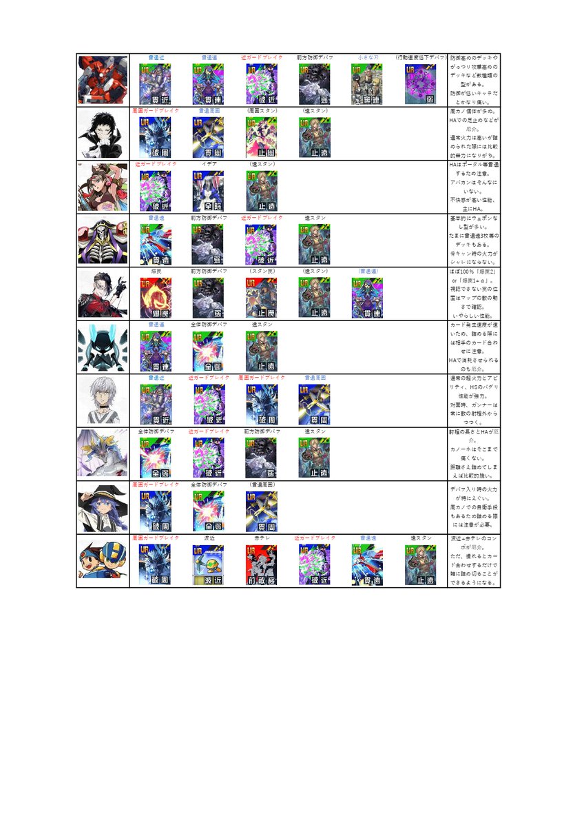 ayausapyoi's tweet photo. 初心者の方向けに各ヒーローとの対面時警戒カード一覧を作成しました！
もしよければ保存等してご活用してください！

(1/2)

#コンパス民と繋がりたい 
#コンパス履歴書 
履歴書ではありませんが多くの方の役に立ってほしいのでタグ付けさせていただいてます...！ https://t.co/LSveK0pU7V