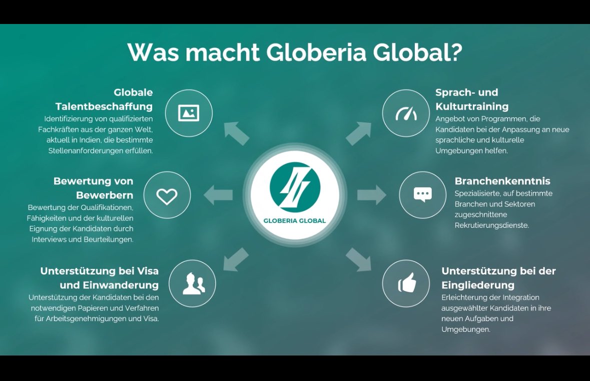 vimeo.com/860451163

#recruitmentagency #internationalrecruitment #recruitmentconsultants #germany #Deutschland #germanyjobs #germanycareer #recruitmentcompany #globeriaglobal #ApplyNow