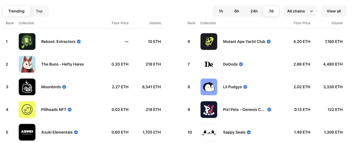 0x_Vinyl's tweet image. Bunnamentals